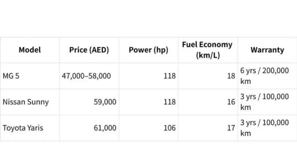 Comparison Table